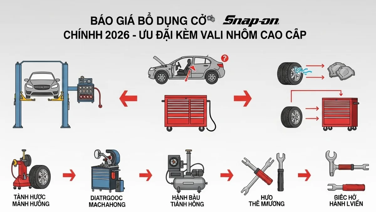 Thợ cơ khí kiểm tra dụng cụ Snap-on trước khi sử dụng